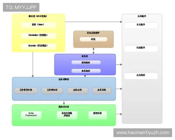 ued官数字站的技术架构与安全保障措施详解 ued官数字站的技术架构与安全保障措施详解